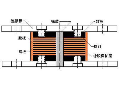 永兴县抗震支座施工-普通板式橡胶支座厂家